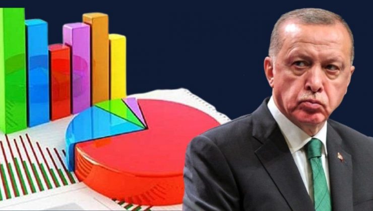 AKP’nin İki Kalesinde Büyük Şok…