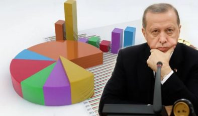 AKP’ye Kötü Haber,Asgari Ücret Zammı Anketlere Yansıdı…