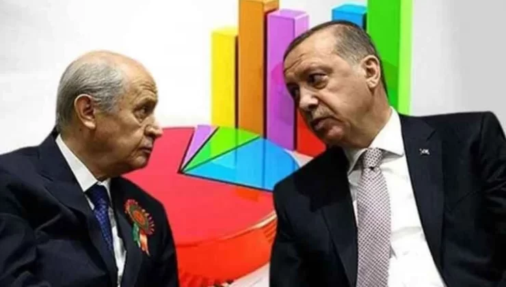 Yandaş Araştırma Şirketi’nden Cumhur İttifakı’na Kötü Haber…