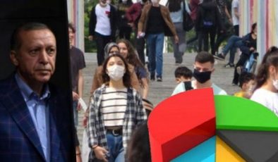 ORC’den Z Kuşağı Anketi: AKP’ye Kötü Haber….