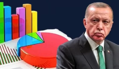 Erdoğan’a Oy Verir misiniz? Anketi…