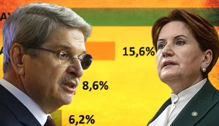 Aytun Çıray Zehir Zemberek Sözlerle İyi Parti’den İstifa Etti…