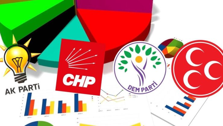 ALF Araştırma: CHP Birinci, DEM Parti MHP’yi Geçti…
