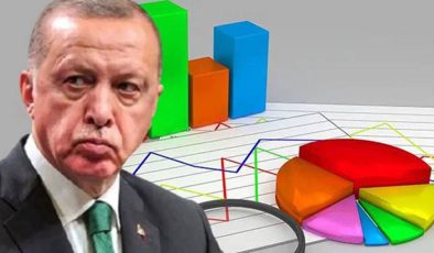 AKP’nin Masasındaki Anket…