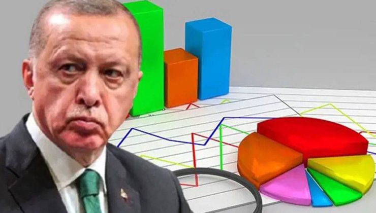AKP’nin Masasındaki Anket…